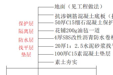 地下室的底板底面是哪里