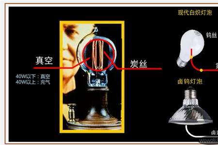 白炽灯的读音是什么