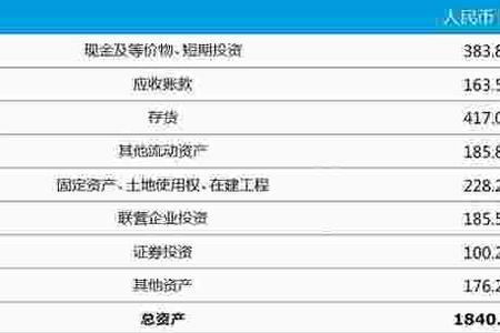 入股公司挣钱吗