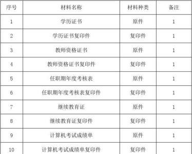 中级职称教师奖励绩效是多少