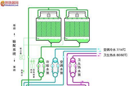 溴化锂制冷的原理是什么