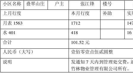 改水电需要通知物业吗