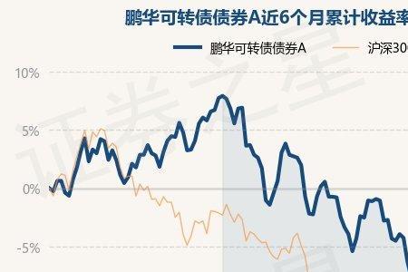 债券基金净值突然变动怎么回事