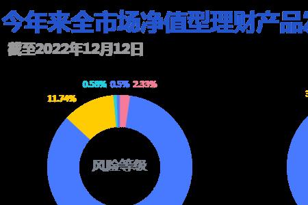 月月升赎回需要管理费吗