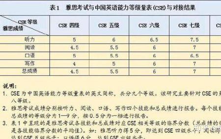 六级英语378分相当于什么水平