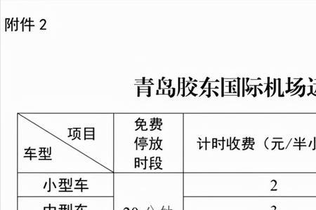 青岛地下停车费多少元