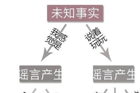 谣言止于智者全句什么意思