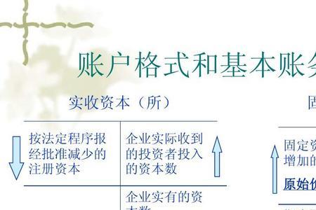 资本公积减少会计分录