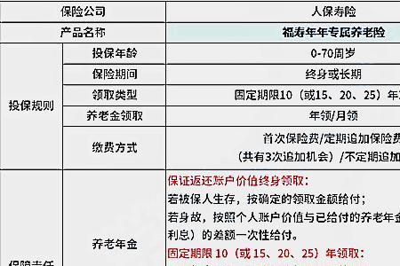 北京4050人员2022年每月缴费多少