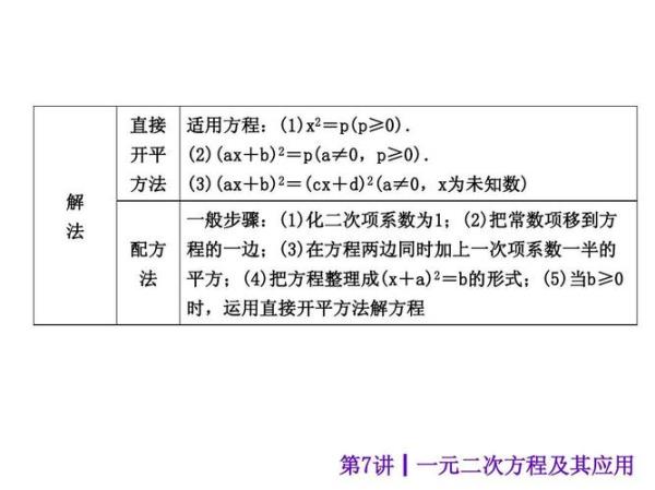 双二次方程的概念