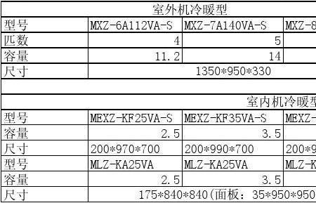 三菱主轴电机型号参数