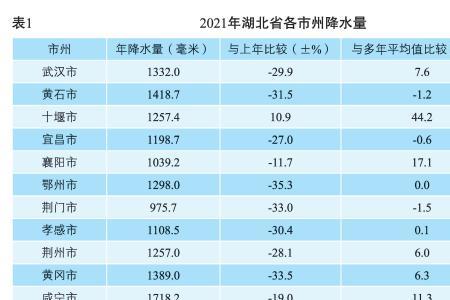 世界水资源公报