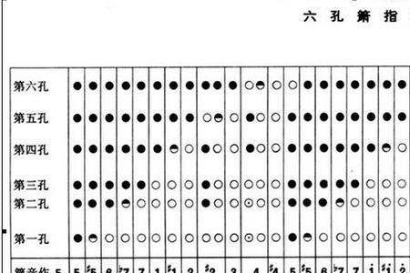 笛子高音和中音为什么指法一样