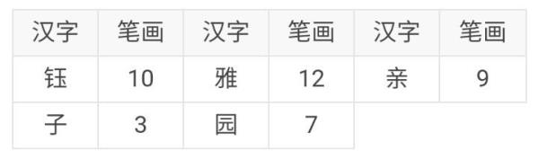 1000000个笔画的字有多少