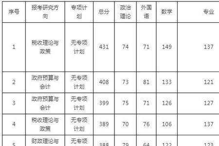 2021汕头金中录取线