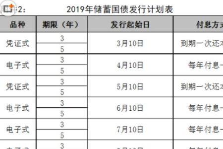 我国国债持有人主要是谁