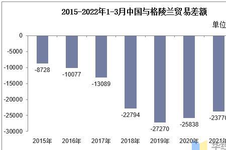 贸易总量和贸易总值区别