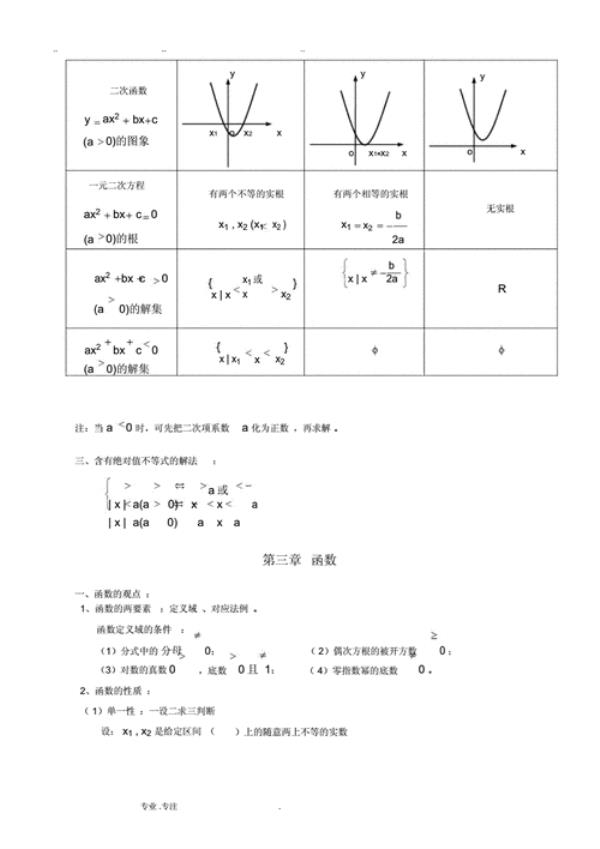 职高数学涉及初中大概什么内容