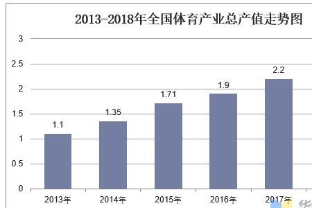 全民生产总值指的是什么
