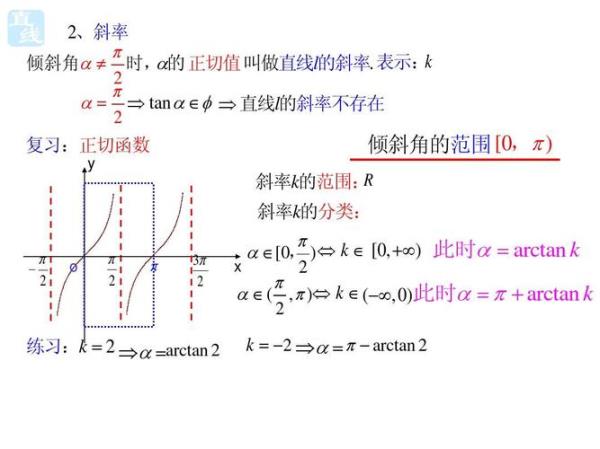 怎么理解斜率k不存在