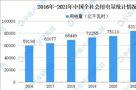 年用电量是什么意思
