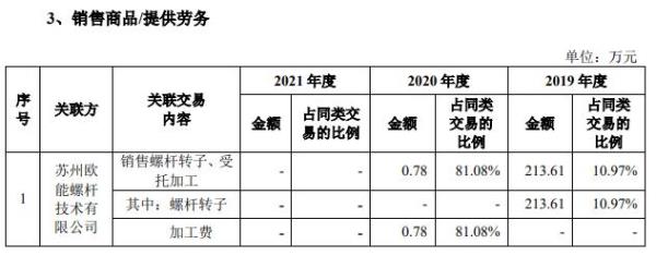 落袋利润是什么意思