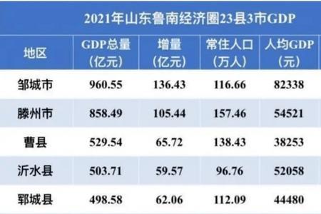 曹县离滕州有多远
