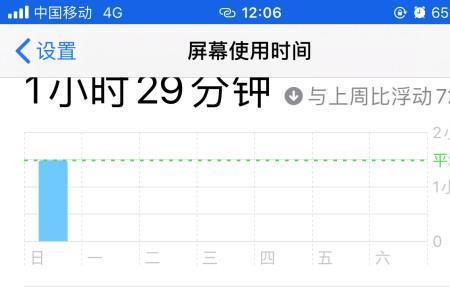 苹果ID访问限制怎么退出