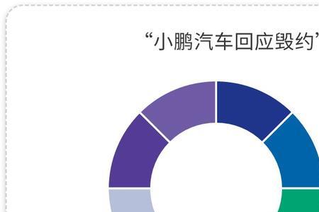 30岁如何转行新能源