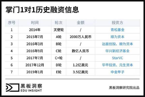 e轮融资意味什么