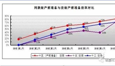 生产准备诗句