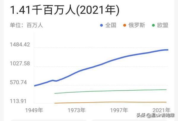 我国人口7000万的省