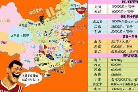 普宁的彩礼一般多少