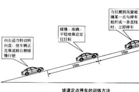 半联动起步和非半联动起步