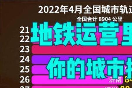 全国地铁待遇排行榜