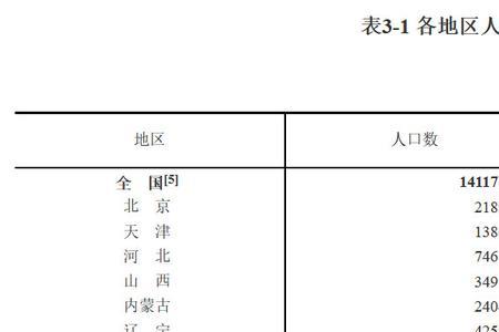2021人口普查鄂伦春族有多少人口