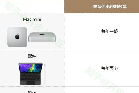iphone教育优惠购买怎么分24期