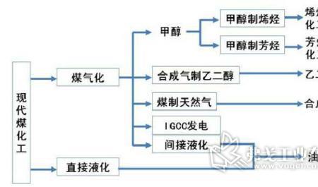 煤电铝产业链是什么