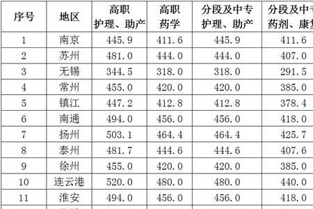 宿迁卫校全称