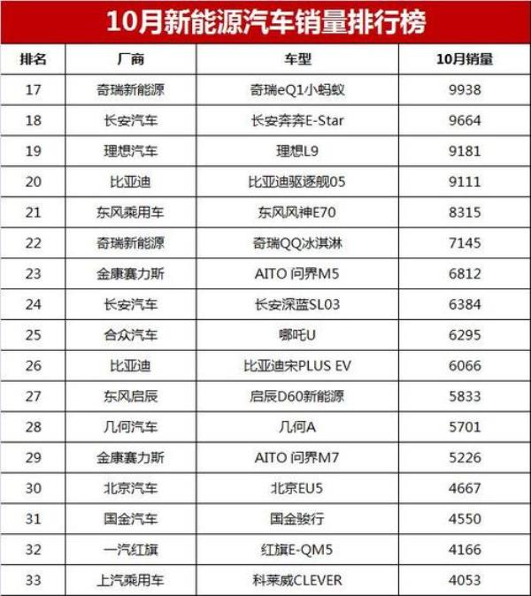 7月长安汽车销量排行