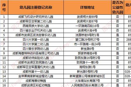 成华区幼儿园划片最新规定