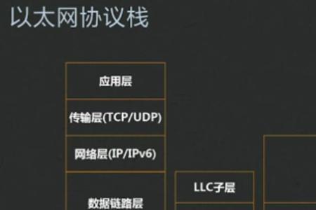 学校以太网怎么设置速度最快