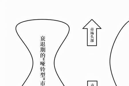 探究两极分化的目的
