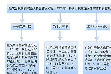 顺产可以用新生儿社保报销吗
