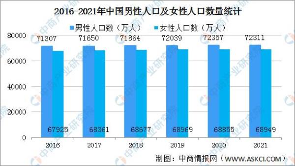 2021年中国人口形势报告