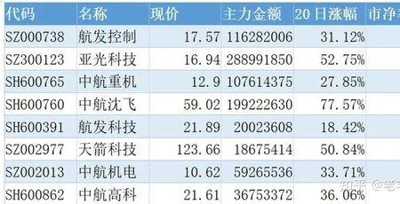 军工龙头股