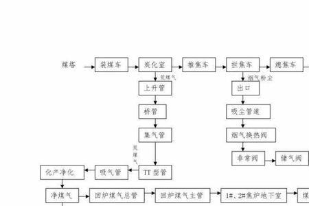 焦化厂化产具体都干什么