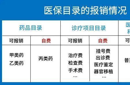 医保报销超上限怎么办