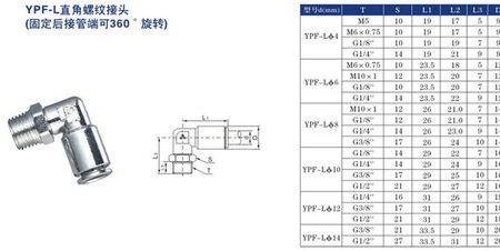 m10x1螺纹参数