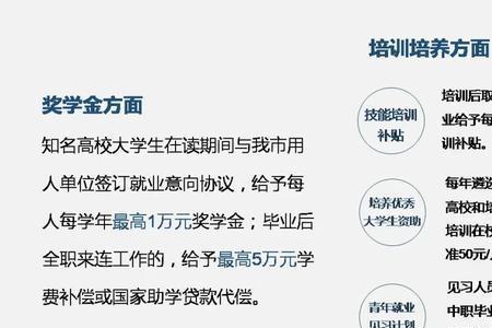 大学生1000元创业补贴多久到账